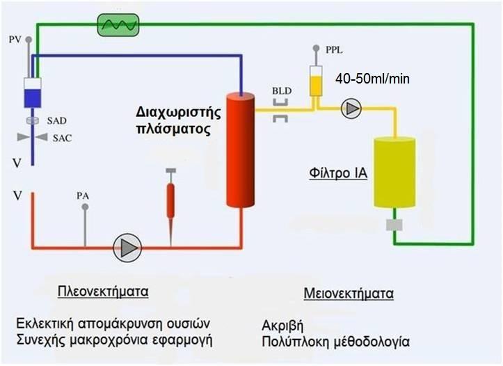 ΜΕ ΜΟΝΟ