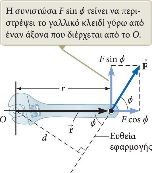 Ροπή Ροπή ( ) είναι η τάση που έχει μια δύναμη να περιστρέψει ένα σώμα γύρω από κάποιον άξονα.