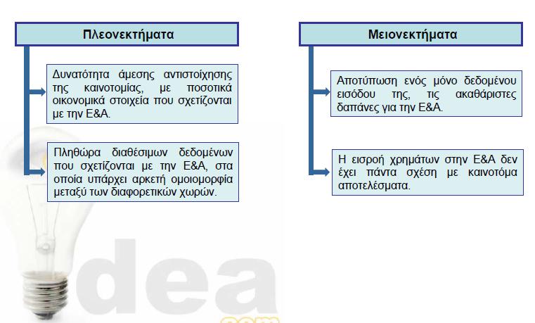 Μέτρηση της Καινοτομίας με