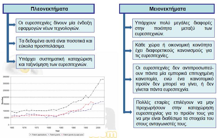 Μέτρηση της