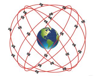 2.3.2 Παγκόσμιο Σύστημα Προσδιορισμού Θέσεως GPS των ΗΠΑ 2.3.2.1 Γενική περιγραφή του συστήματος GPS Το σύστημα GPS (Global Positioning System) σχεδιάστηκε από το Υπουργείο Άμυνας των ΗΠΑ κατά τη