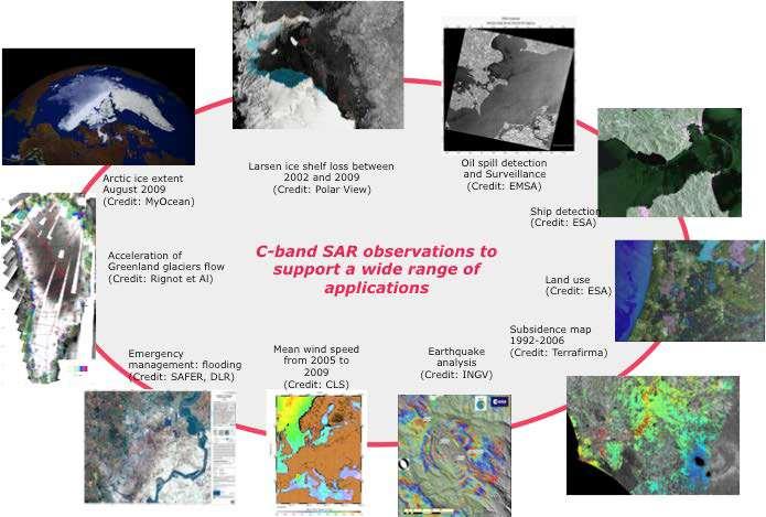 Εφαρμογές SAR Πηγή: Dr Magdalena Fitrzyk, ESA, SAR Data Format, SAR Missions and data Access,