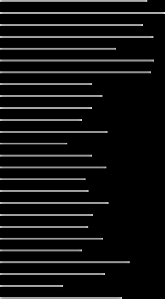 10,98 13,17 Δράμας 7,76 11,33 16,87 Γρεβενών 4,67 9,02 14,84 Τρικάλων 9,03 13,00 14,11 0,00 2,00 4,00 6,00 8,00