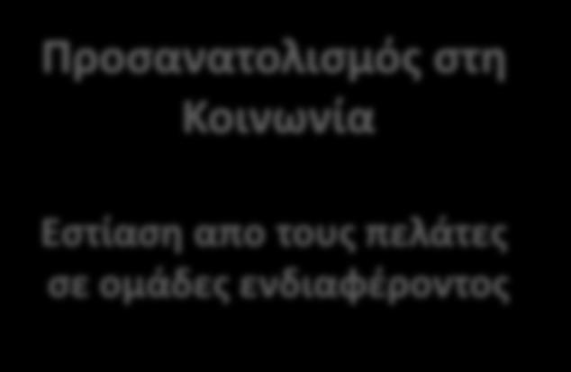 εταιρικές δραστηριότητες εστιάζουν στην ικανοποίηση του πελάτη Συνδυασμένη προσπάθεια Όλο το προσωπικό αποδέχεται την ευθύνη για την