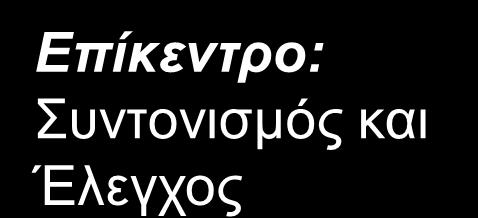 Εποχή του Απλού Εμπορίου