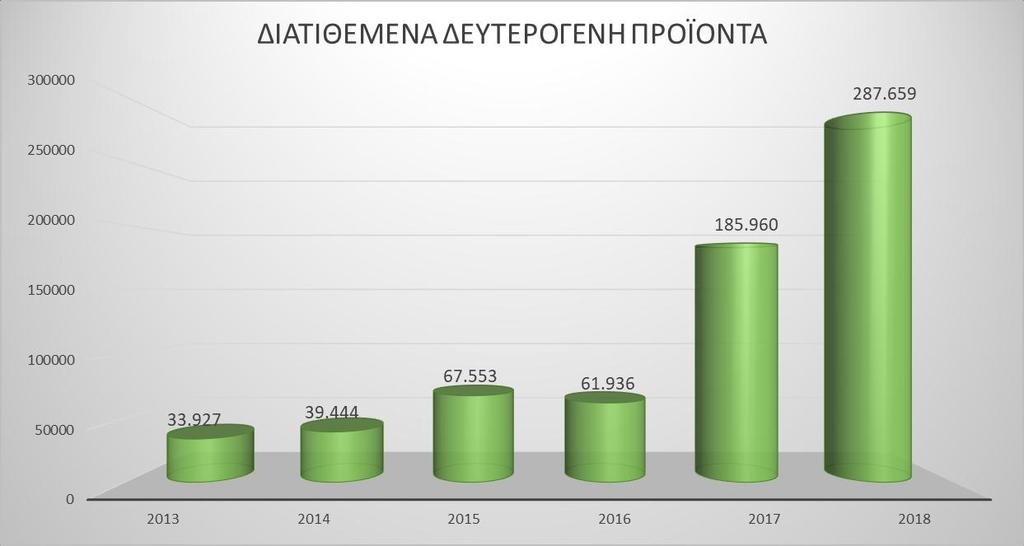 ΔΙΑΧΕΙΡΙΖΟΜΕΝΑ