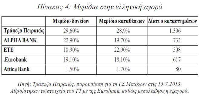 Από το 1997 στο 2008, το μερίδιο των πέντε μεγαλύτερων τραπεζικών ομίλων στις συνολικές καταθέσεις αυξήθηκε από 60,7% στο 80,1%, ενώ οι τρεις μεγαλύτερες τράπεζες έλεγχαν το 57,1% των συνολικών