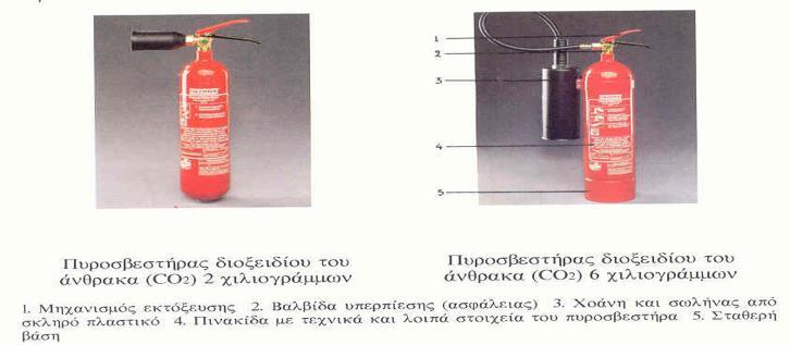 Αντιμετώπιση