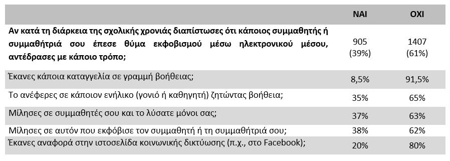 Παρατηρητές ψηφιακού