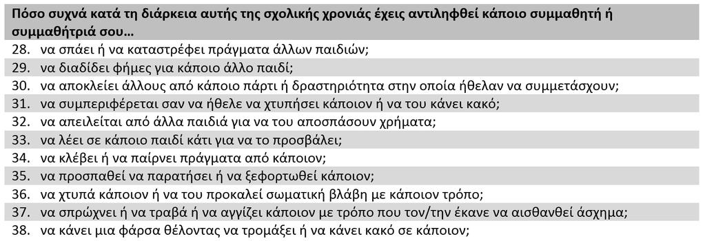 Τμήμα 3: