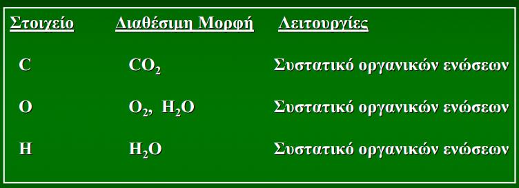 Με το νερό Από την ατμόσφαιρα και από