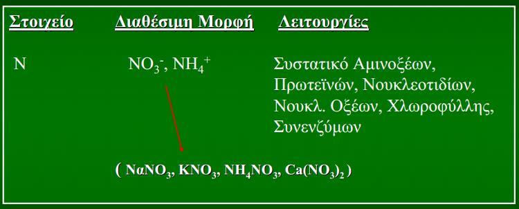 ΒΛΑΣΤΗΣΗ ΚΑΡΠΟΔΕΣΗ