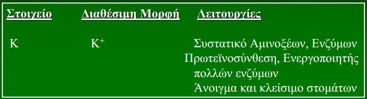 ΚΑΤΑΠΟΝΗΣΗ ΜΕΤΑΦΟΡΑ