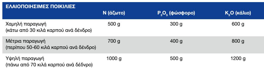 Άλλο προτεινόμενο πρόγραμμα