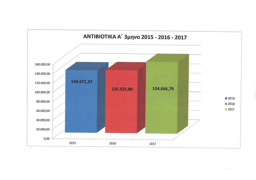 ΚΟΣΟ ΑΝΣΙΒΙΟΣΙΚΧΝ Δ ΔΤΡΧ Ανάγκη εξοπθολογιζμού ηηρ σπήζηρ ηυν