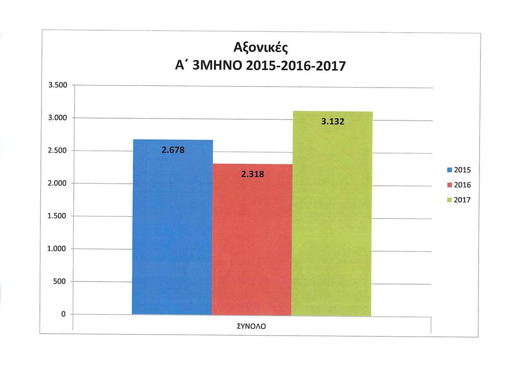 Ανάγκη μείυζηρ ηυν