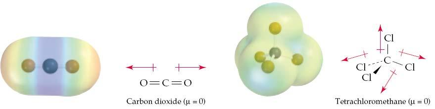 Πολικοί Ομοιοπολικοί Δεσμοί & Διπολικές Ροπές 5 Το CO 2 και το CCl 4 έχουν μηδενικές διπολικές ροπές.