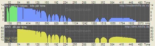 μικρότερες περιοχές των 4.3125 khz και συχνά ονομάζονται bins.