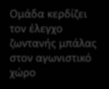 ζωντανής μπάλας στον αγωνιστικό χώρο Επαναφορά μετά από