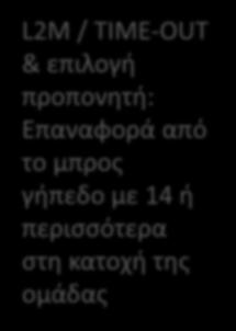 UF/DQF από την γραμμή επαναφοράς στο μπρος γήπεδο L2M / TIME-OUT & επιλογή