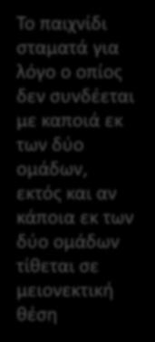 την ομάδα που έχει τον έλεγχο της μπάλας Το παιχνίδι