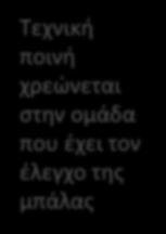 από το μπρος γήπεδο με 13 ή λιγότερα δευτερόλεπτα