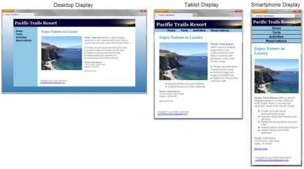 Τεχνικές για RWD: Flexible media και εικόνες (2/3) Προσαρμογή HTML Αφαίρεση ιδιοτήτων height και