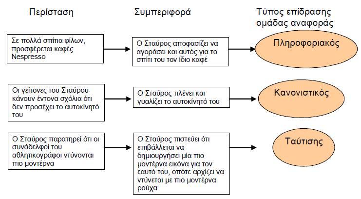 Τύποι