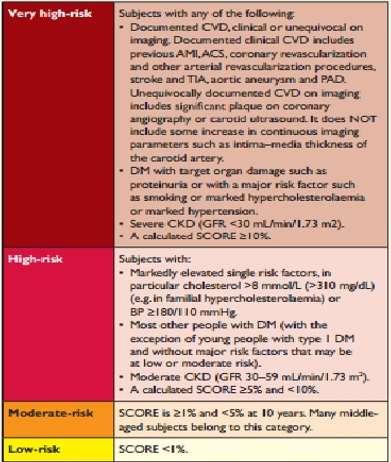 ΠΟΣΟΣ ΕΙΝΑΙ Ο ΚΑΡΔΙΑΓΓΕΙΑΚΟΣ ΤΟΥ ΚΙΝΔΥΝΟΣ; Άντρας, 55 ετών, καπνιστής, LDL=145 mg/dl, ΣΑΠ=155 mmhg, 90 ΒΡΜ,