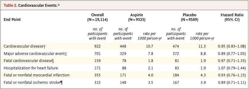 NEJM