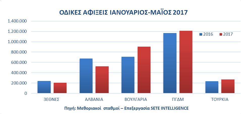 Η καταγραφή των αφίξεων γίνεται από τα κατά τόπους Αστυνομικά Τμήματα βάσει υπηκοότητας, ανεξαρτήτως τόπου μόνιμης κατοικίας και -συνεπώς- περιλαμβάνει και αλλοδαπούς μετανάστες στην Ελλάδα που