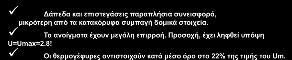 Δάπεδα και επιστεγάσεις παραπλήσια συνεισφορά, μικρότερη