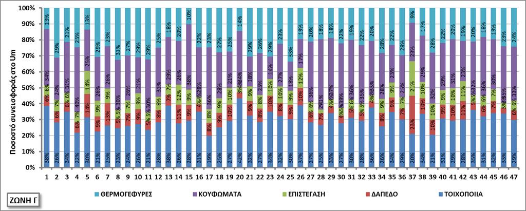 Τα ανοίγματα έχουν μεγάλη επιρροή.