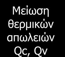 Επιδιωκόμενοι στόχοι τρόποι επίτευξης χειμώνας θέρμανση -η(qi + Qs) + (Qc + Qv) = Qm