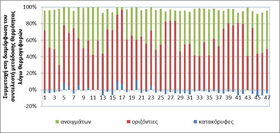 5. Ποιος