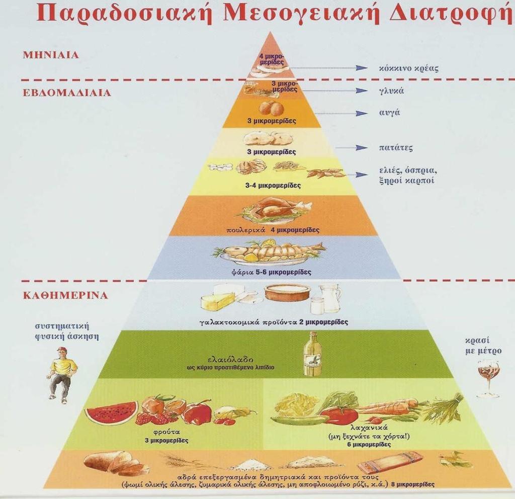 ΕΦΗΒΙΚΗ ΔΙΑΤΡΟΦΗ ΜΕΣΟΓΕΙΑΚΗ