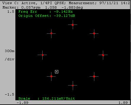 Freq. Err Origin Offset 4-52