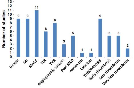 Μετανάλυση 12 μελετών