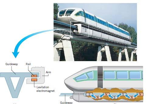 Maglev (magnetic levitation) train