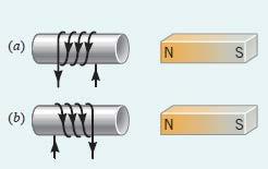 ΜΑΓΝΗΤΙΚΟ ΠΕΔΙΟ ΣΤΟ ΚΕΝΤΡΟ ΚΥΚΛΙΚΟΥ ΒΡΟΧΟΥ 1) Σε πι από τα 2 πηνία (α και b) η φρά των μαγνητικών δυναμικών γραμμών είναι ίδια