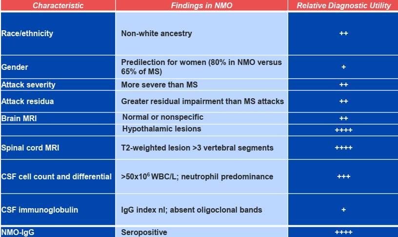 NMO vs.