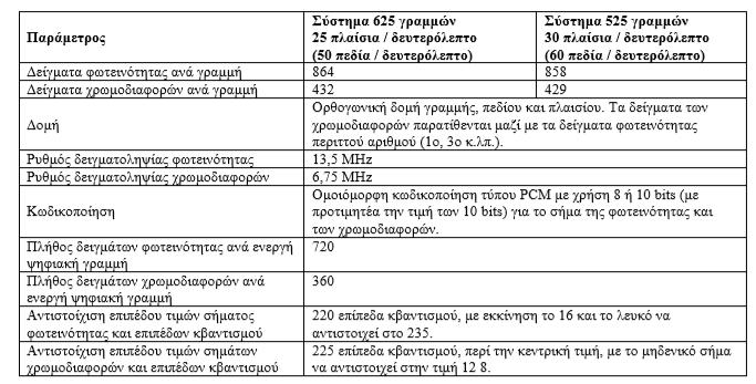 κβαντισμού τηλεοπτικού