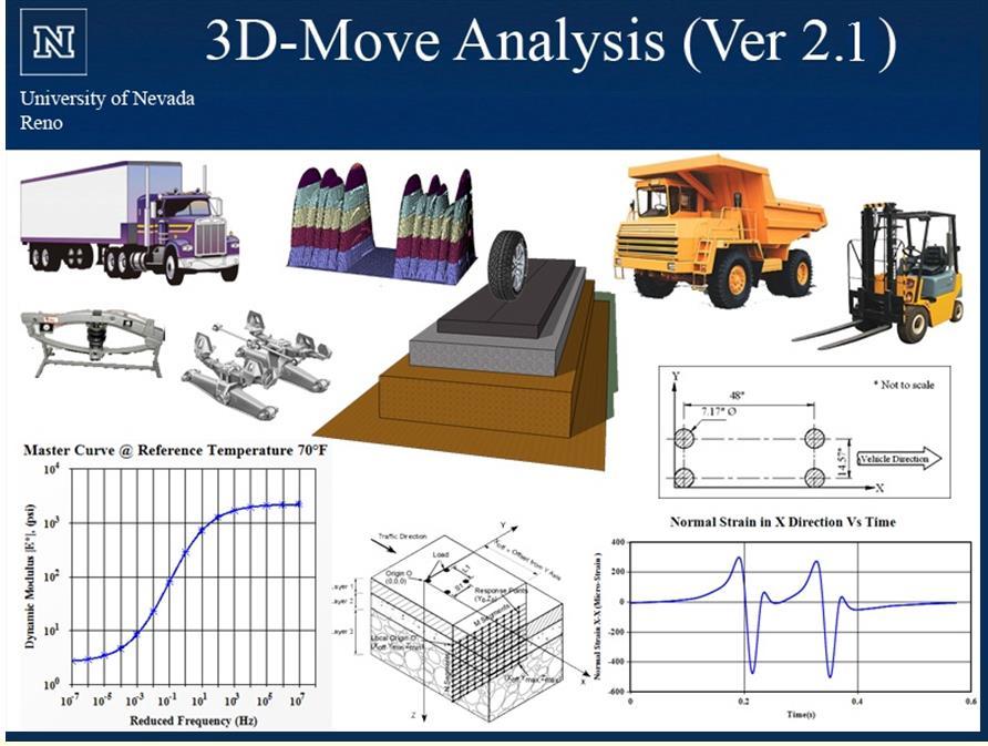4.2 Λογισμικό 3D-Move Analysis Με τη χρήση του 3D-Move δίνεται η δυνατότητα ανάλυσης στατικής και δυναμικής φόρτισης. Η διαδικασία ανάλυσης παρουσιάζεται στις εικόνες που ακολουθούν.