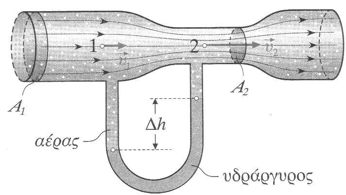 ΘΔΜΑ Β:.