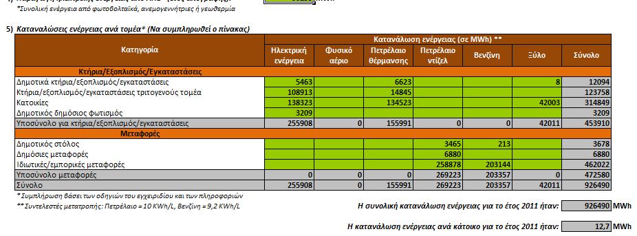 υποχρεωτικό να συμπληρωθούν Επιλογή μεθόδου