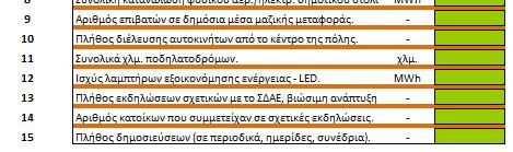 της πορείας εφαρμογής Αυτόματη