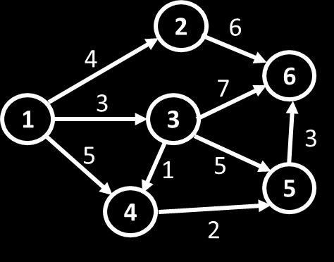 Παρατήρηση Με την παραπάνω αρίθμηση των κόμβων, μετατρέπουμε το δικτυωτό σε ισοδύναμο όπου οι κόμβοι μπορούν να θεωρηθούν σημεία του R, δηλαδή ουσιαστικά μετατρέπετε σε ένα στοιχειώδες δικτυωτό όπου