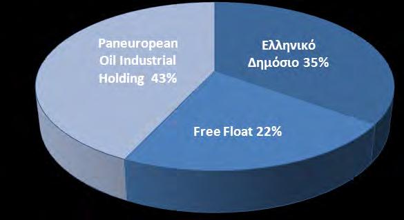 επιχειρώντας με απόλυτο σεβασμό προς