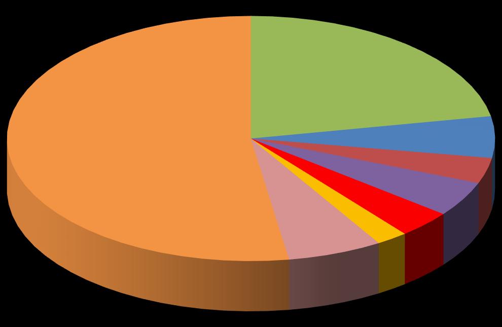 MWh ΔΕΛΤΙΟ ΣΥΣΤΗΜΑΤΟΣ ΣΥΝΑΛΛΑΓΩΝ ΗΕΠ ΕΤΟΥΣ 218 DAPEEP, 22.8%, 52.51% ELPEDISON, 5.46% HERON_II_VIOTIAS, 3.38% HERON,.% MYTILINEOS, 6.27% KORINTHOS_POWER, 4.62% LIG_MEGALOPOLIS, 3.59% LIG_MELITIS, 2.