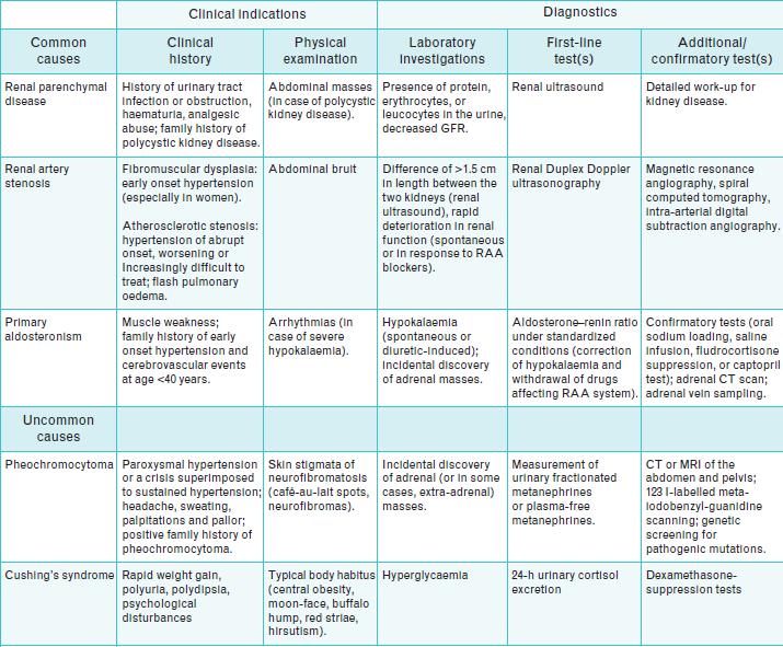 2013 ESH guidelines